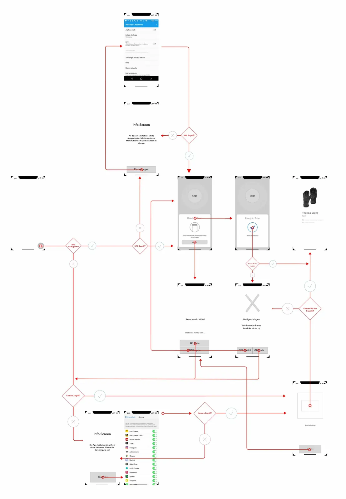 Eintrag als UX Designer bei Monostream